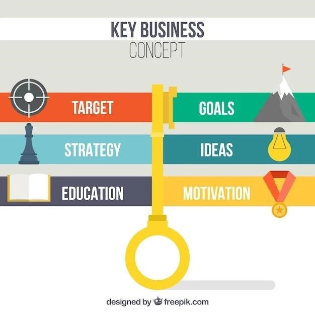 Ключевые шаги в планировании маркетинговых стратегий