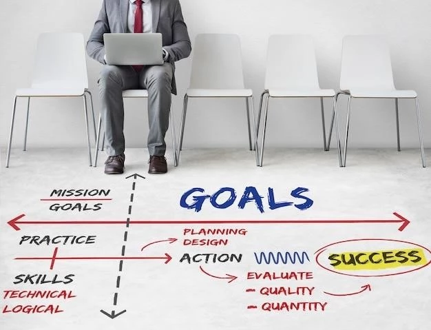 Важность постановки конкретных целей в маркетинге для успешного развития предприятия